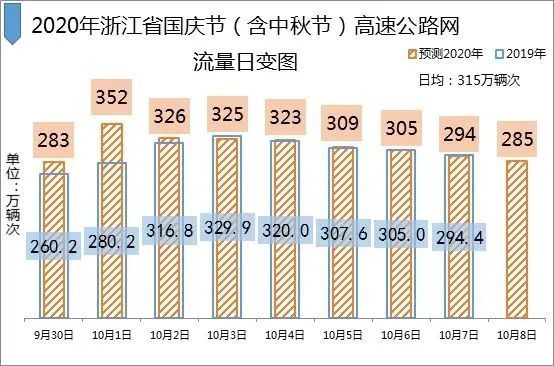 2020国庆中秋长三角高速公路出行指南