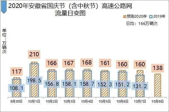 2020国庆中秋长三角高速公路出行指南