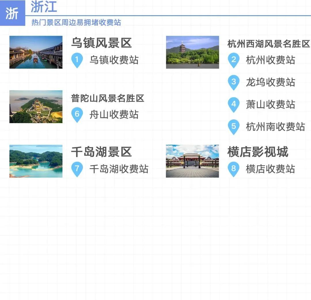 2020国庆中秋长三角高速公路出行指南