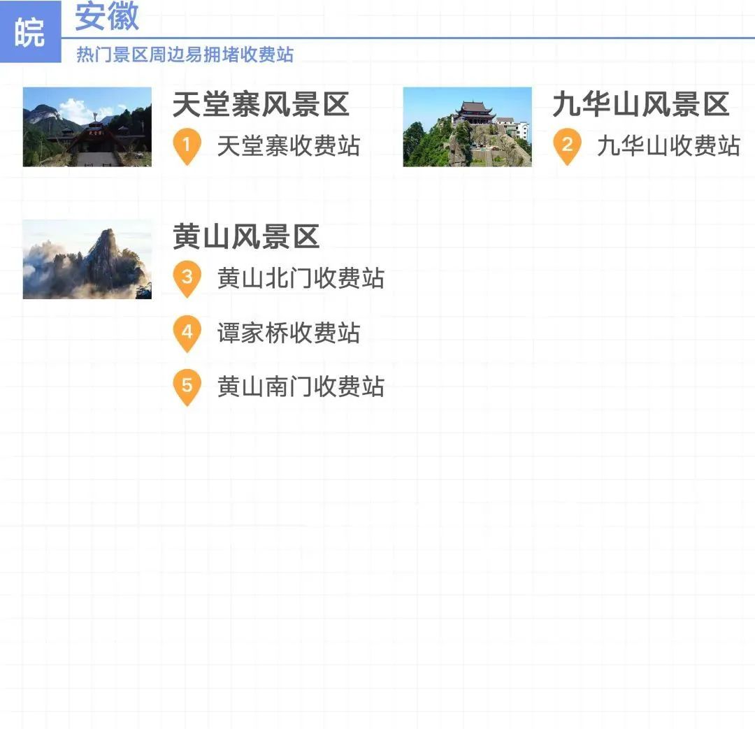2020国庆中秋长三角高速公路出行指南