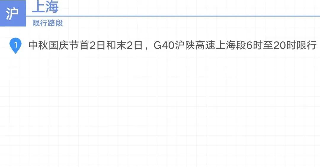2020国庆中秋长三角高速公路出行指南