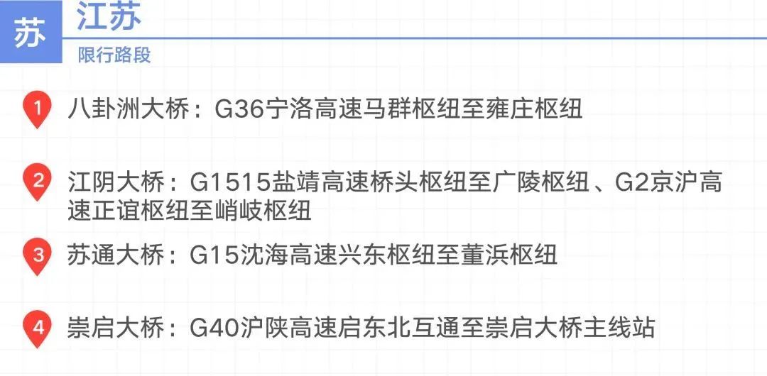 2020国庆中秋长三角高速公路出行指南