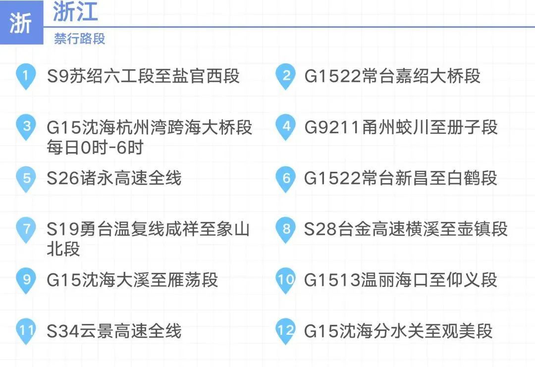 2020国庆中秋长三角高速公路出行指南