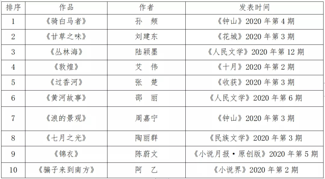 漫威同人完结小说推荐_漫威同人小说完结_漫威小说推荐完结