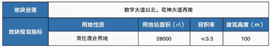 雨花台优质地块刚刚曝光；软件谷纯新盘即将公开样板间 月末将一次全推