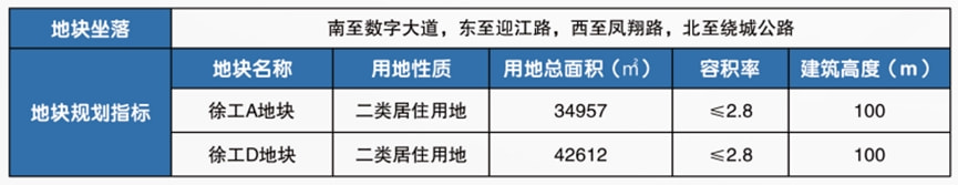 雨花台优质地块刚刚曝光；软件谷纯新盘即将公开样板间 月末将一次全推