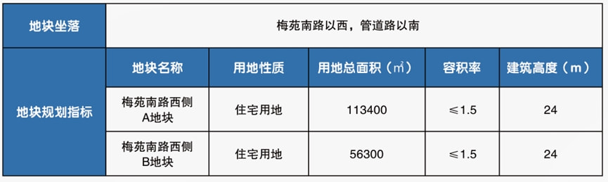 雨花台优质地块刚刚曝光；软件谷纯新盘即将公开样板间 月末将一次全推