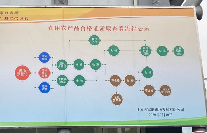常州市凌家塘市场发展有限公司的食用农产品合格证索取查看流程