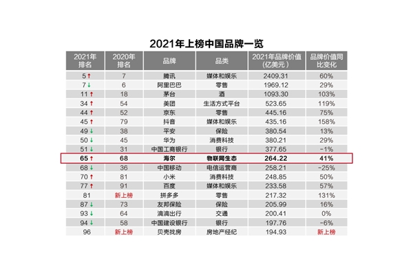 从品牌到生态，这家企业如何使竞争转化为共赢？