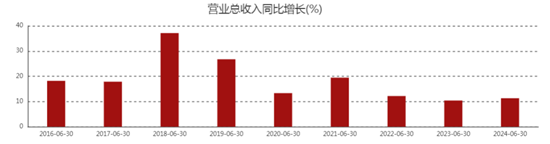 从五粮液半年报看消费行业的“高质量发展”样本(图1)