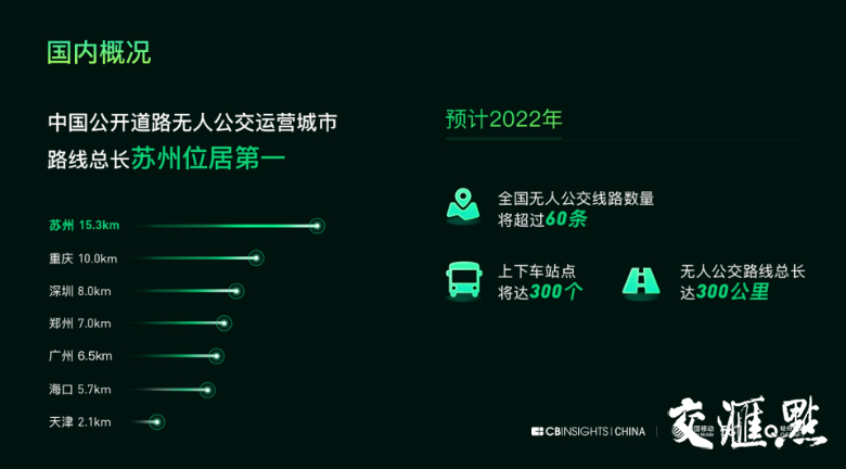 预计2022年