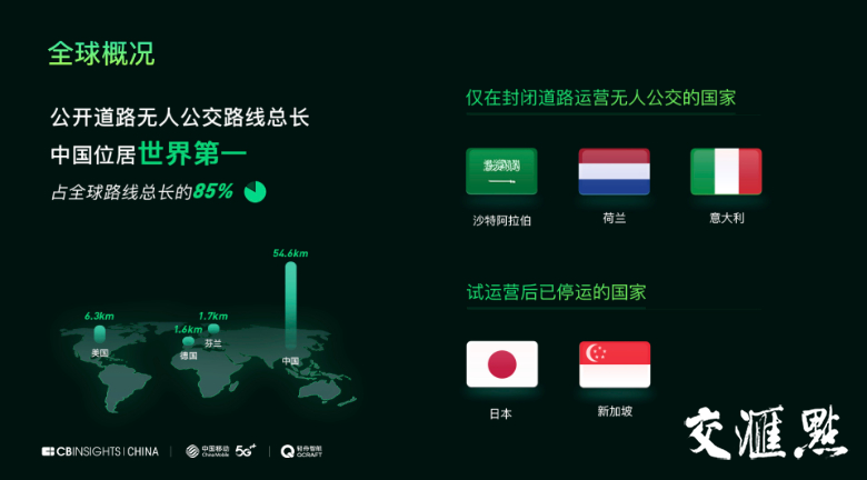 中国居第一