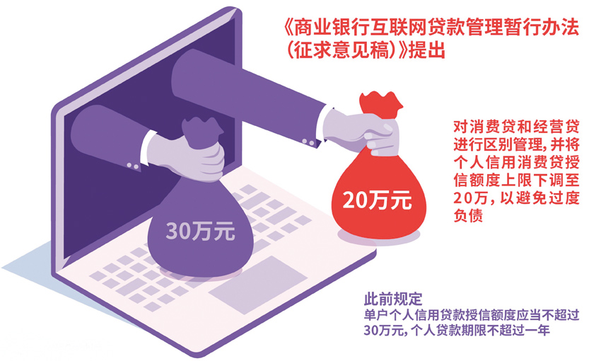 商业银行互联网贷款启用新规 个人消费贷授信不超过20万元